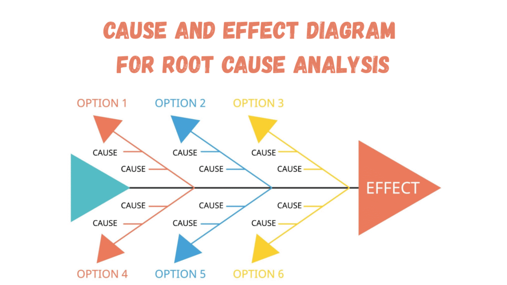 Cause and Effect Diagram_featured image | AIGPE
