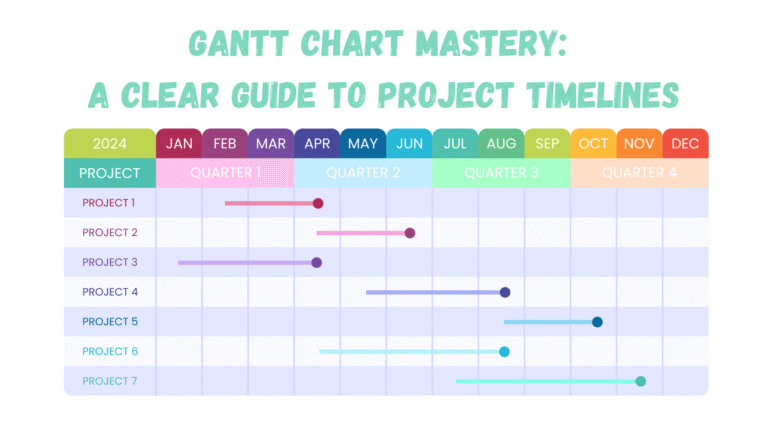 gantt chart project tool_featured image | AIGPE