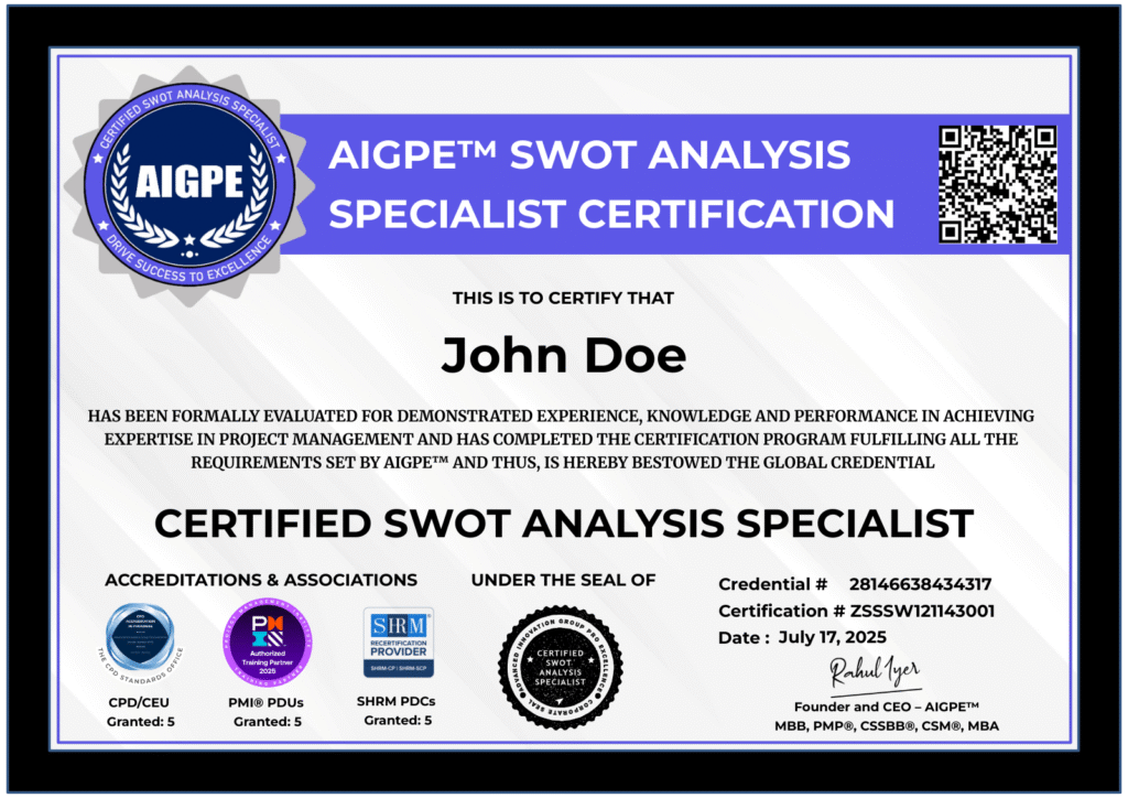 SWOT Analysis