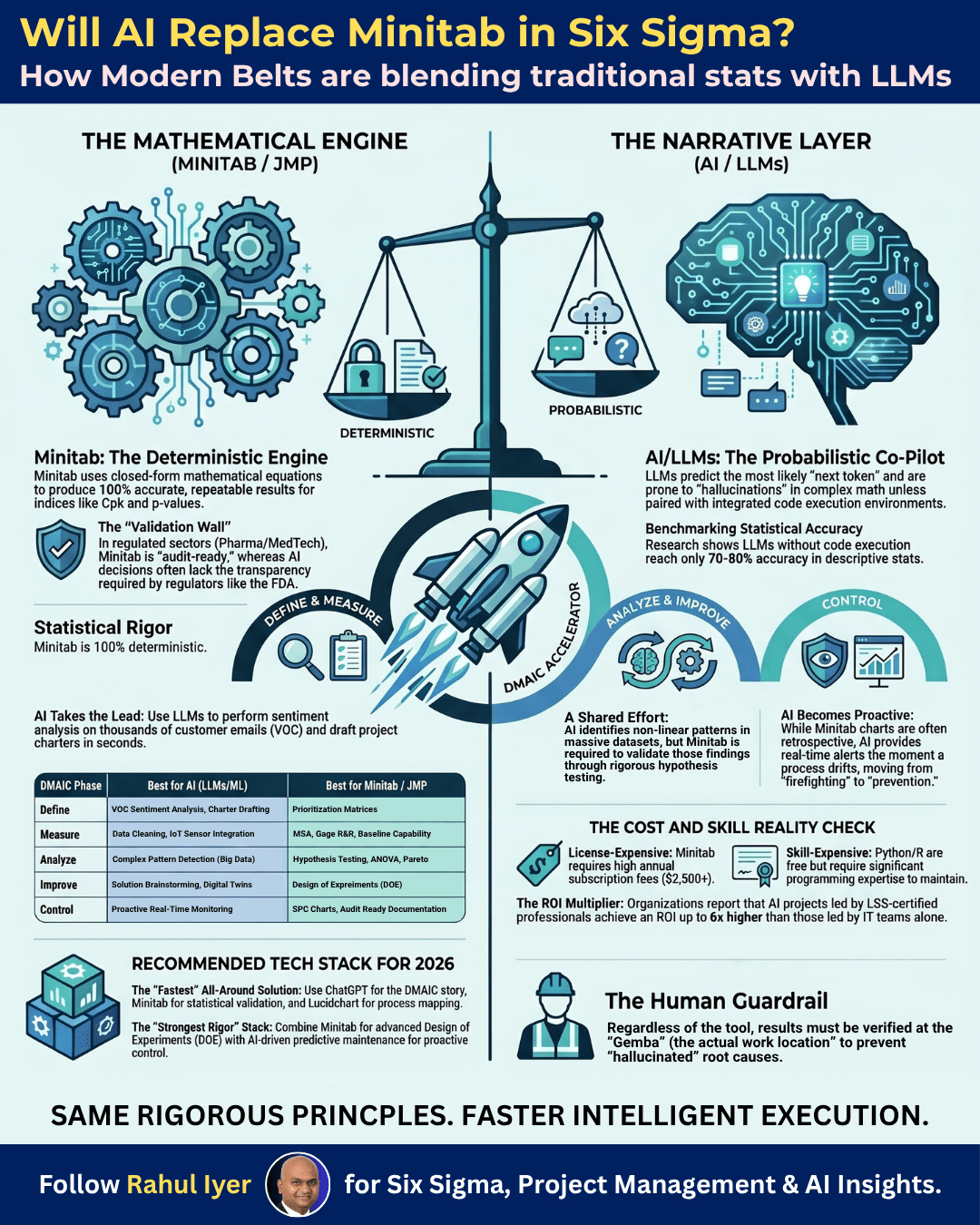 Will AI Replace Minitab in Six Sigma_AIGPE