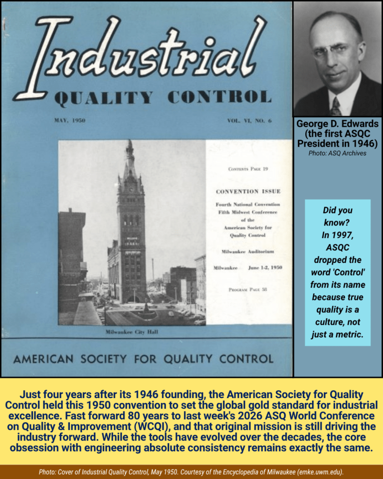 American Society for Quality (ASQ): Complete History 1946 to 2026