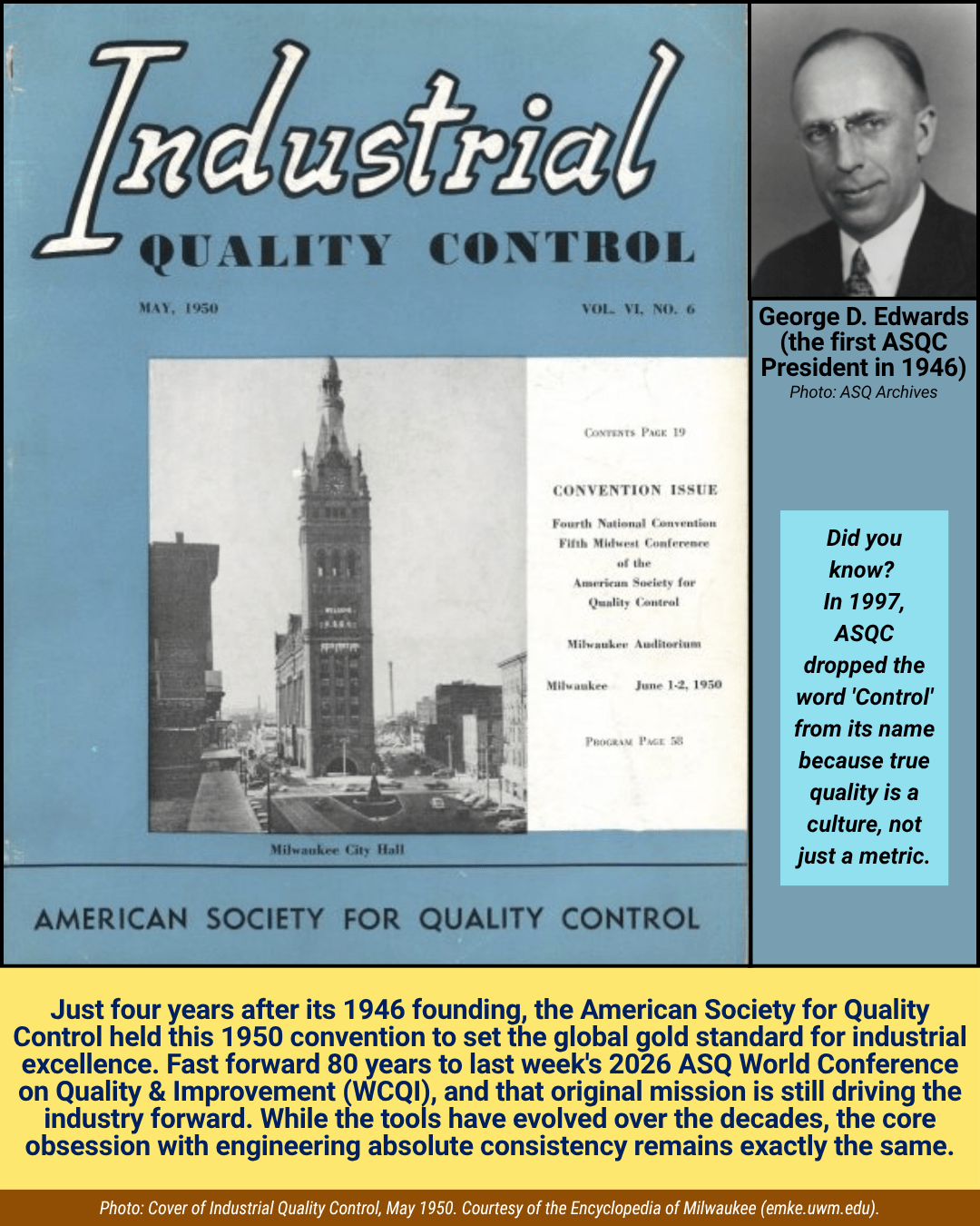 American Society for Quality (ASQ) history: the May 1950 cover of Industrial Quality Control beside first ASQ president George D. Edwards