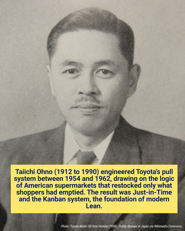 Taiichi Ohno - AIGPE
