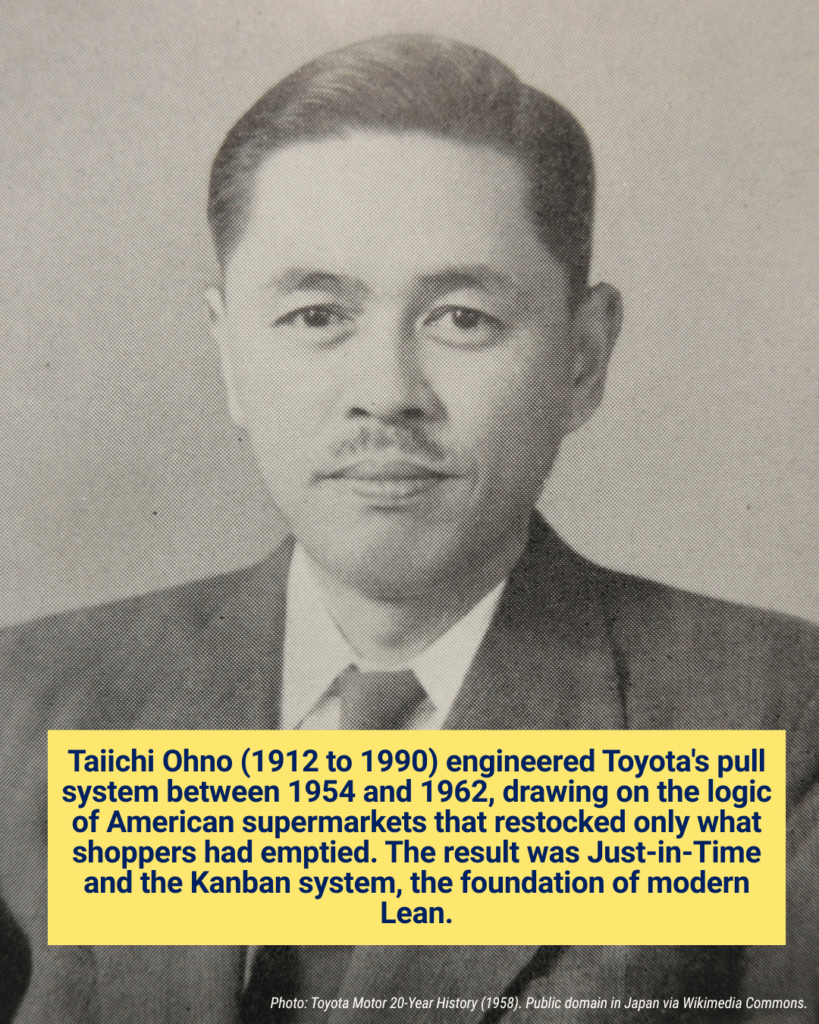 Taiichi Ohno - AIGPE