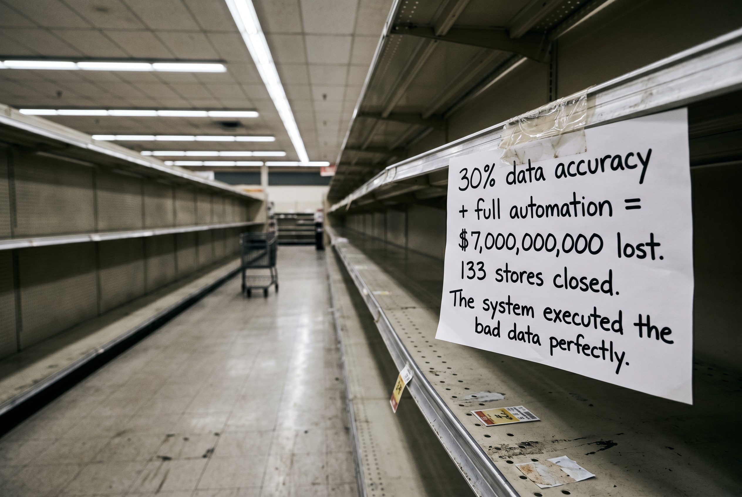 Empty supermarket shelf aisle with a handwritten note about Target Canada losing 7 billion dollars to automation on bad data